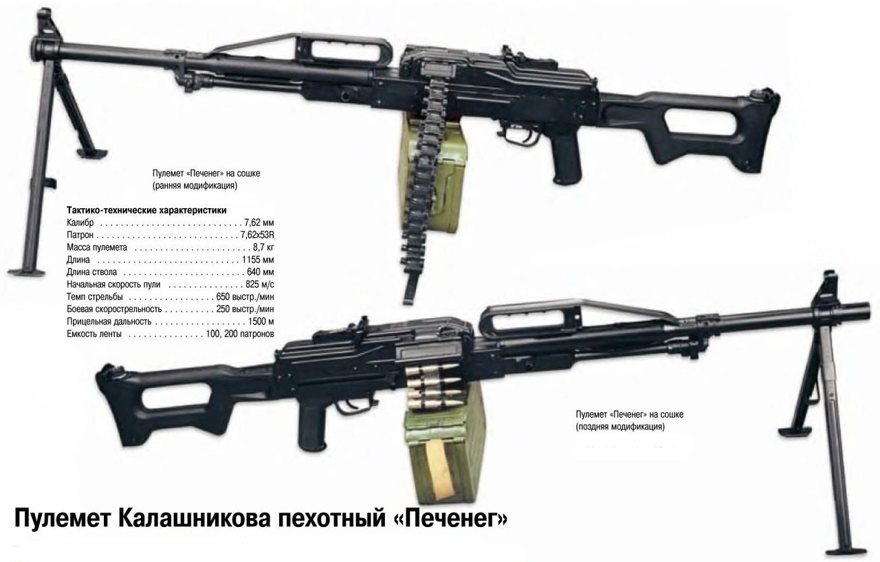 7,62-Мм пулемёт ПКП «Печенег»